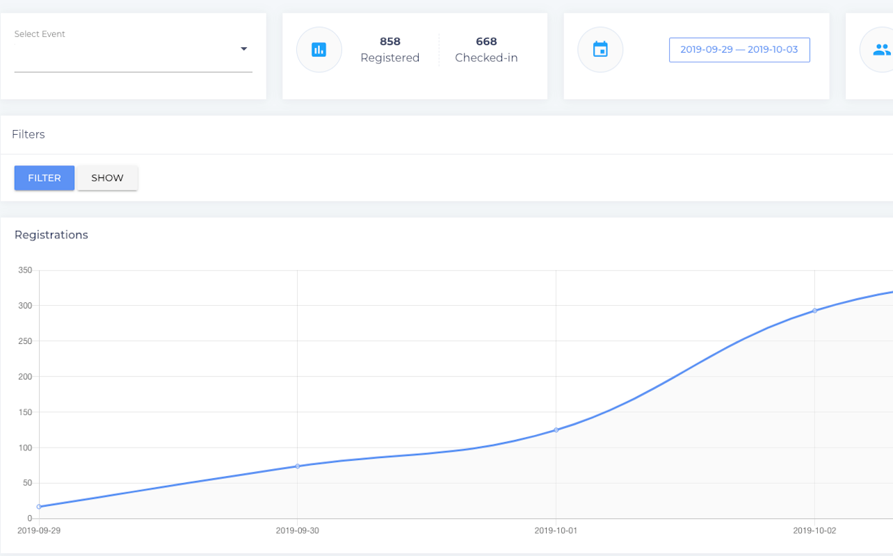 Scantact event dashboard showing registrations and check-ins
